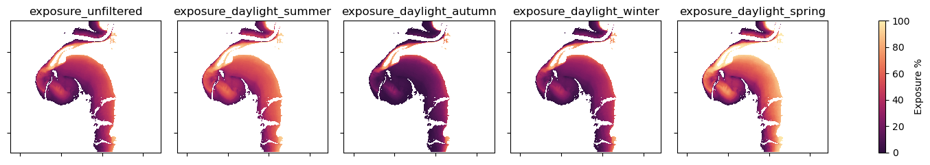 ../../../_images/notebooks_Real_world_examples_Intertidal_exposure_25_3.png