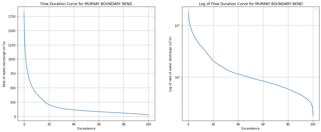 ../../../_images/notebooks_Real_world_examples_Mapping_inundation_using_stream_gauges_14_0.png