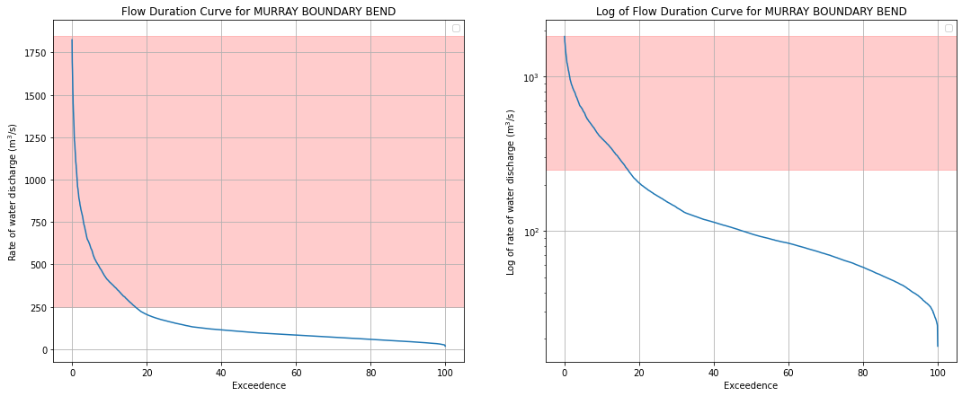 ../../../_images/notebooks_Real_world_examples_Mapping_inundation_using_stream_gauges_18_0.png