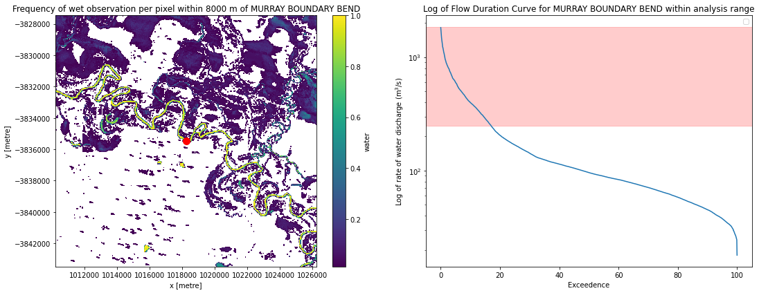 ../../../_images/notebooks_Real_world_examples_Mapping_inundation_using_stream_gauges_26_0.png