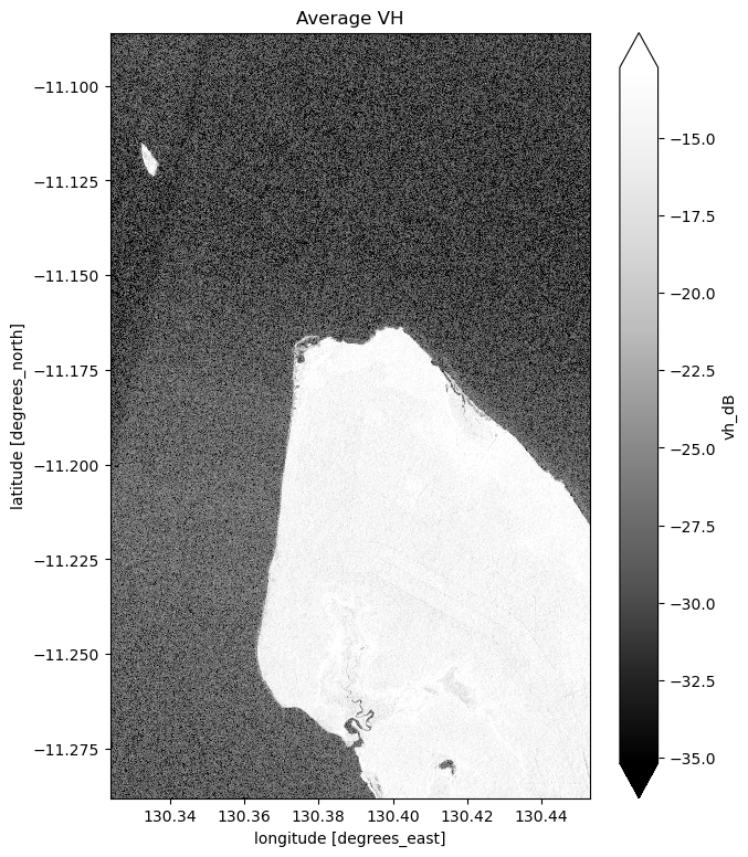 ../../../_images/notebooks_Real_world_examples_Radar_water_detection_20_0.png