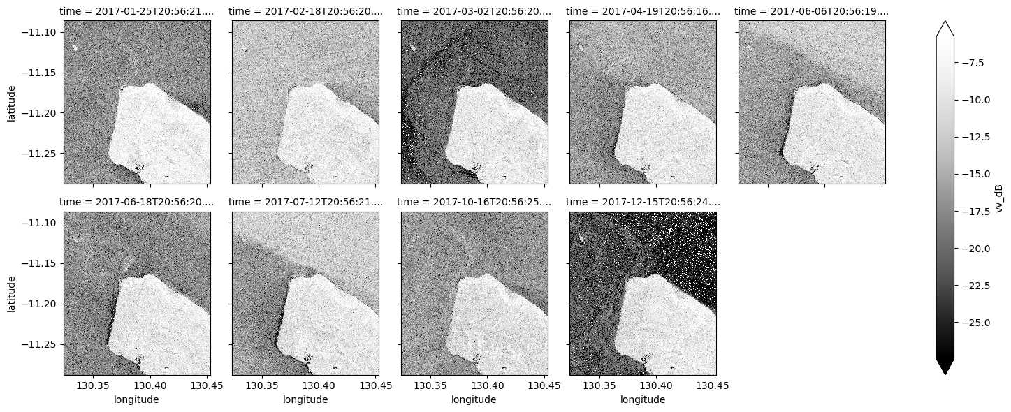 ../../../_images/notebooks_Real_world_examples_Radar_water_detection_23_0.png