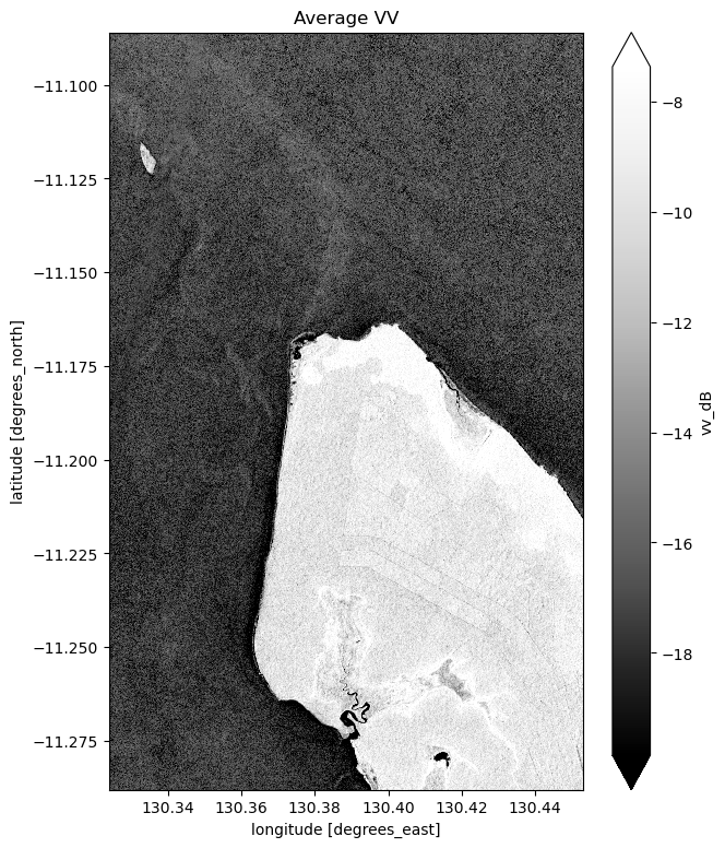 ../../../_images/notebooks_Real_world_examples_Radar_water_detection_24_0.png