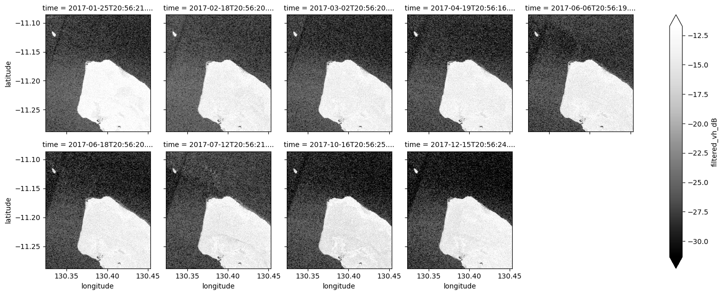 ../../../_images/notebooks_Real_world_examples_Radar_water_detection_34_0.png