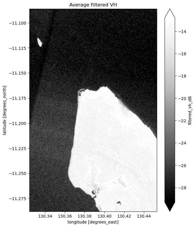 ../../../_images/notebooks_Real_world_examples_Radar_water_detection_35_0.png