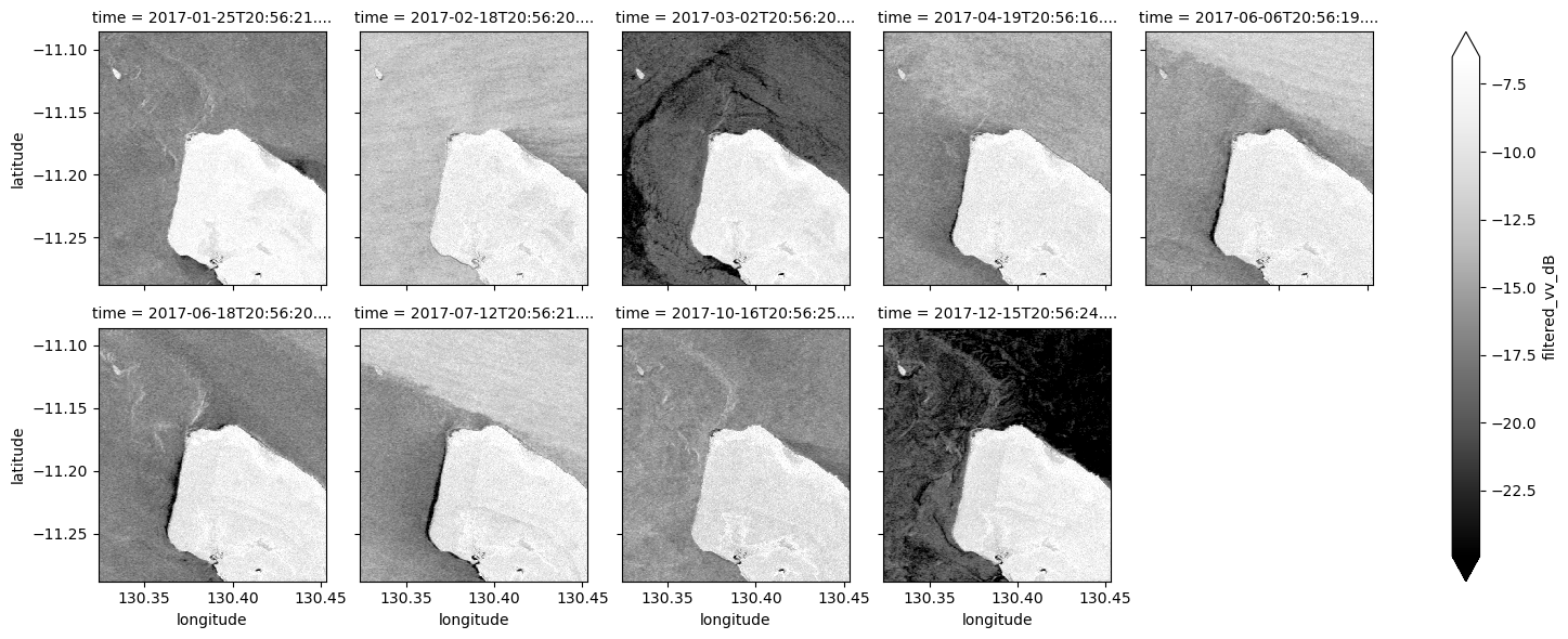 ../../../_images/notebooks_Real_world_examples_Radar_water_detection_37_0.png