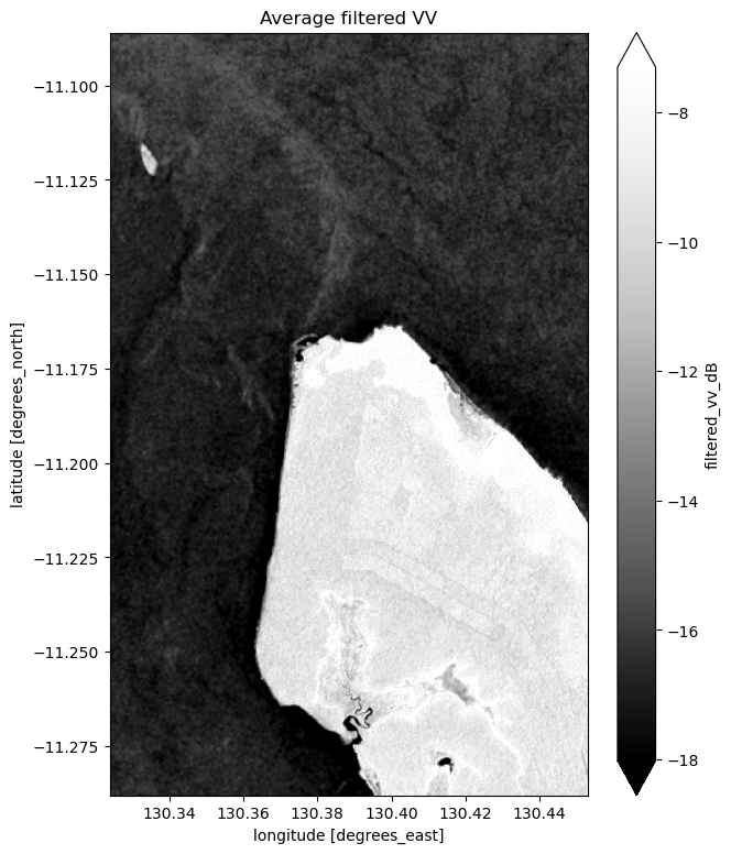 ../../../_images/notebooks_Real_world_examples_Radar_water_detection_38_0.png