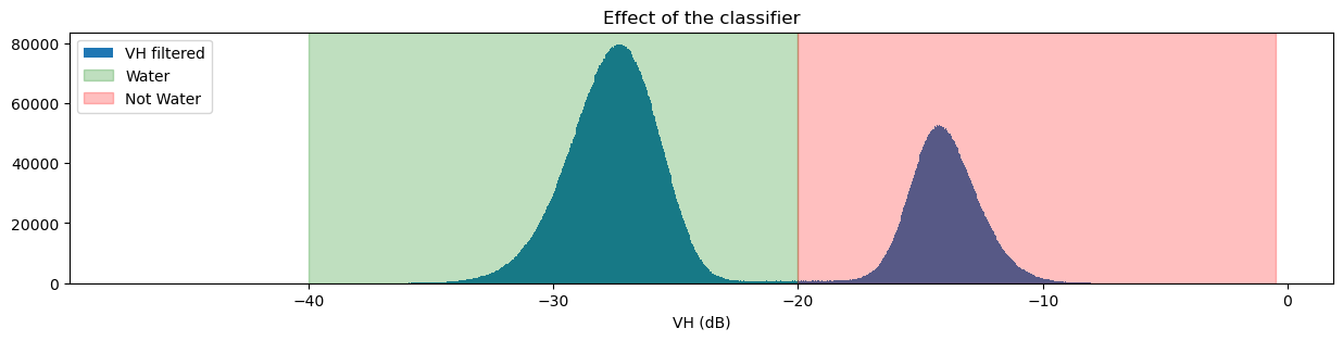 ../../../_images/notebooks_Real_world_examples_Radar_water_detection_51_0.png