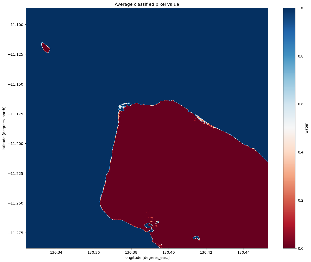 ../../../_images/notebooks_Real_world_examples_Radar_water_detection_60_0.png