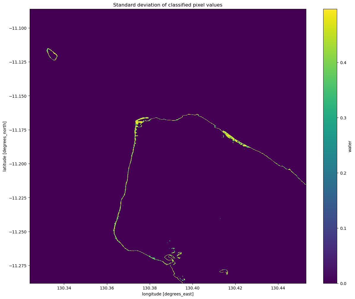 ../../../_images/notebooks_Real_world_examples_Radar_water_detection_64_0.png