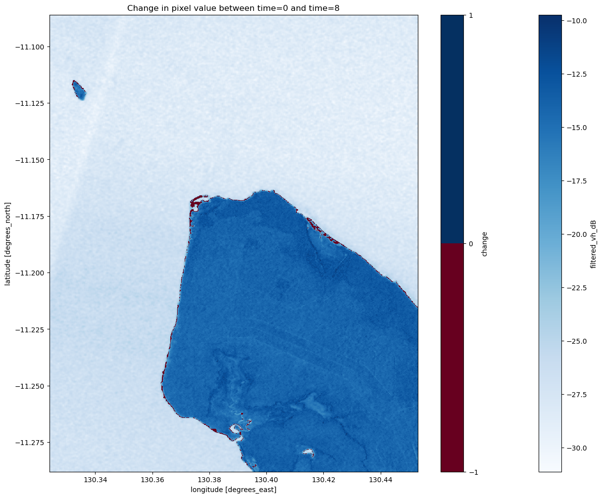 ../../../_images/notebooks_Real_world_examples_Radar_water_detection_71_0.png