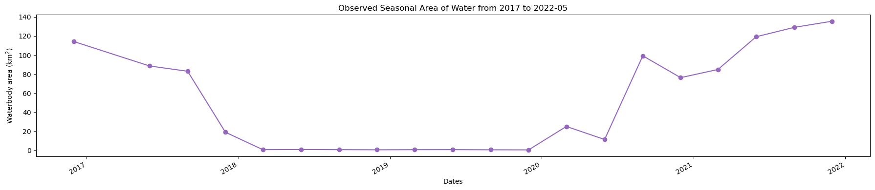 ../../../_images/notebooks_Real_world_examples_Seasonal_water_extents_29_0.png