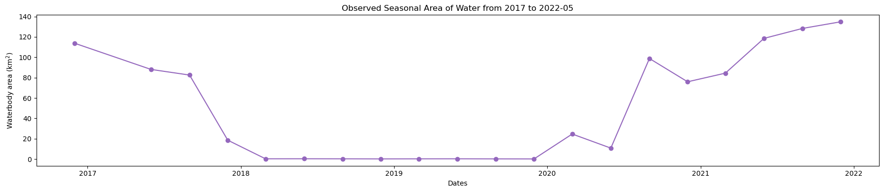 ../../../_images/notebooks_Real_world_examples_Seasonal_water_extents_29_0.png