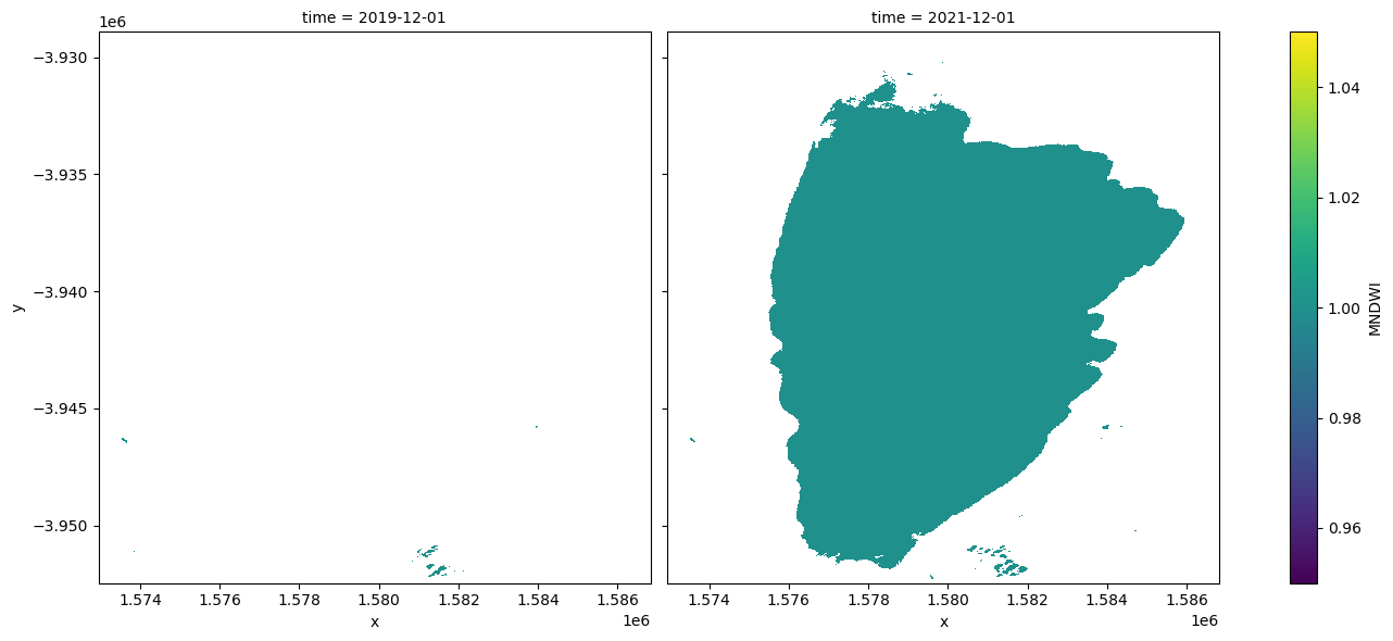 ../../../_images/notebooks_Real_world_examples_Seasonal_water_extents_33_0.png