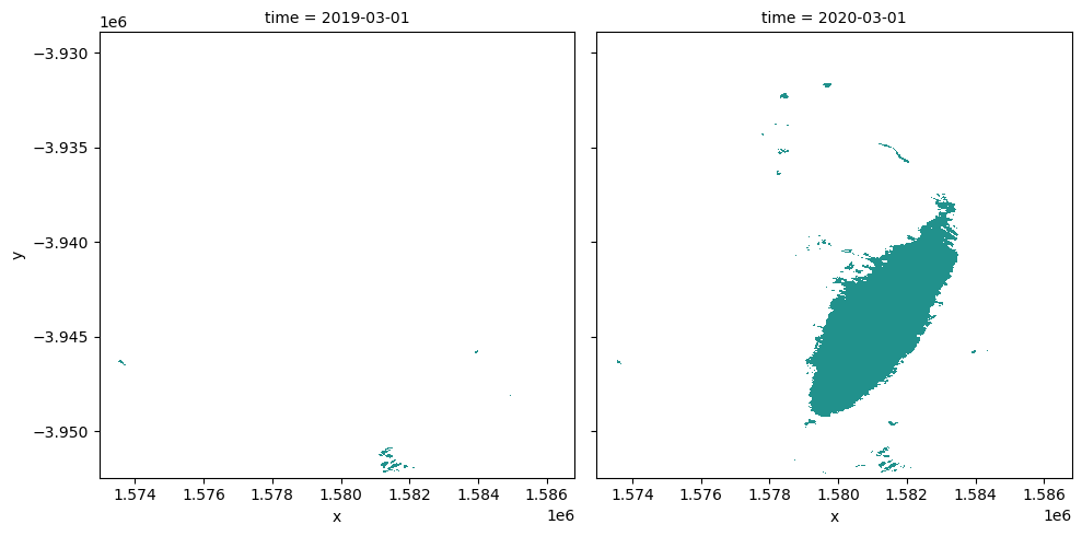 ../../../_images/notebooks_Real_world_examples_Seasonal_water_extents_39_0.png