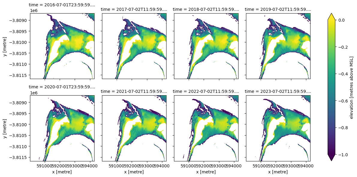 ../../../_images/notebooks_Real_world_examples_Tracking_sediment_flow_14_0.png