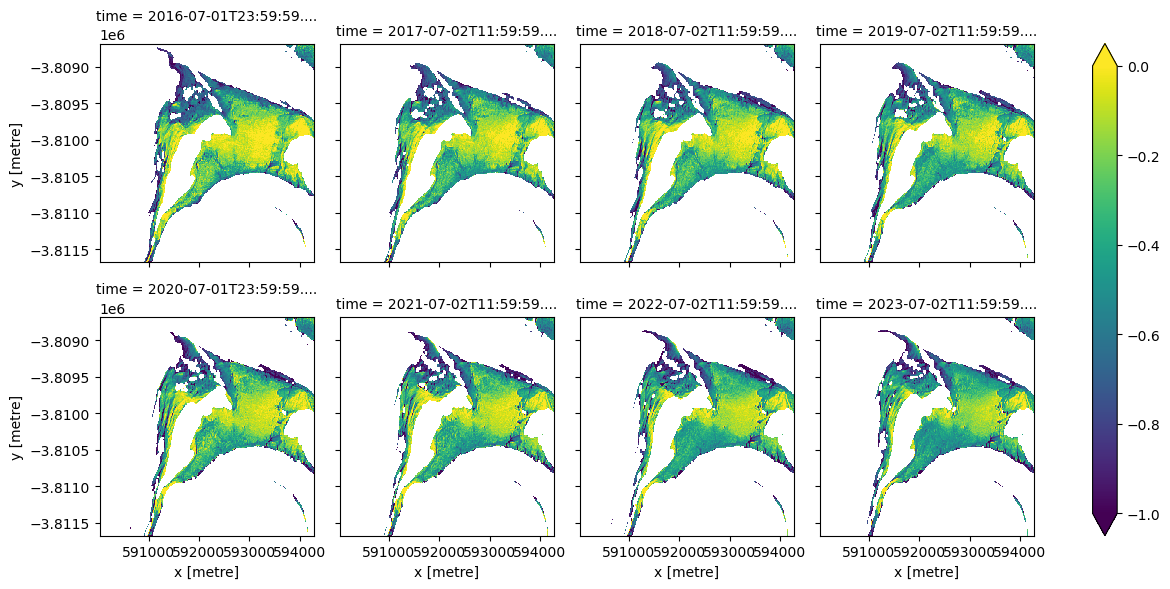 ../../../_images/notebooks_Real_world_examples_Tracking_sediment_flow_20_0.png