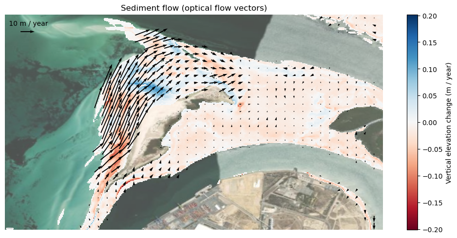 ../../../_images/notebooks_Real_world_examples_Tracking_sediment_flow_26_0.png