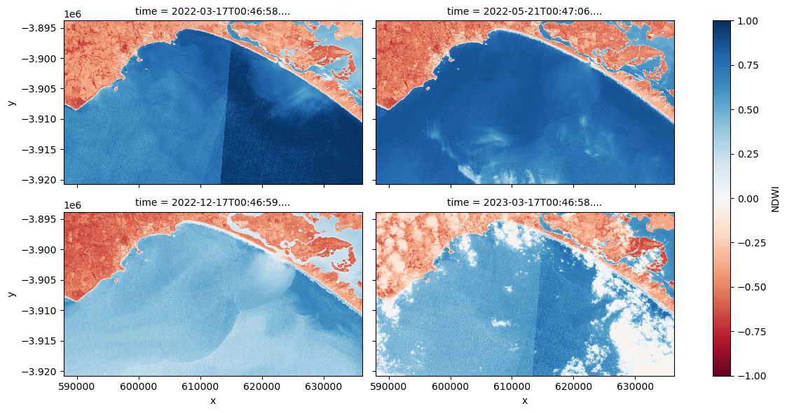 ../../../_images/notebooks_Real_world_examples_Turbidity_animated_timeseries_23_1.png