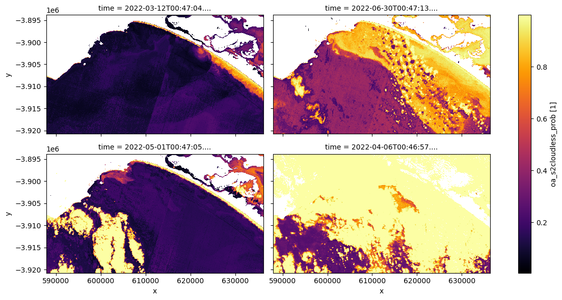 ../../../_images/notebooks_Real_world_examples_Turbidity_animated_timeseries_32_1.png