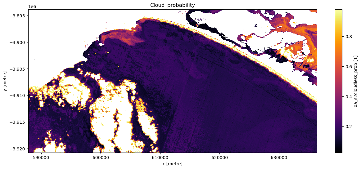 ../../../_images/notebooks_Real_world_examples_Turbidity_animated_timeseries_34_0.png