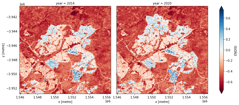 ../../../_images/notebooks_Real_world_examples_Urban_change_detection_28_0.png