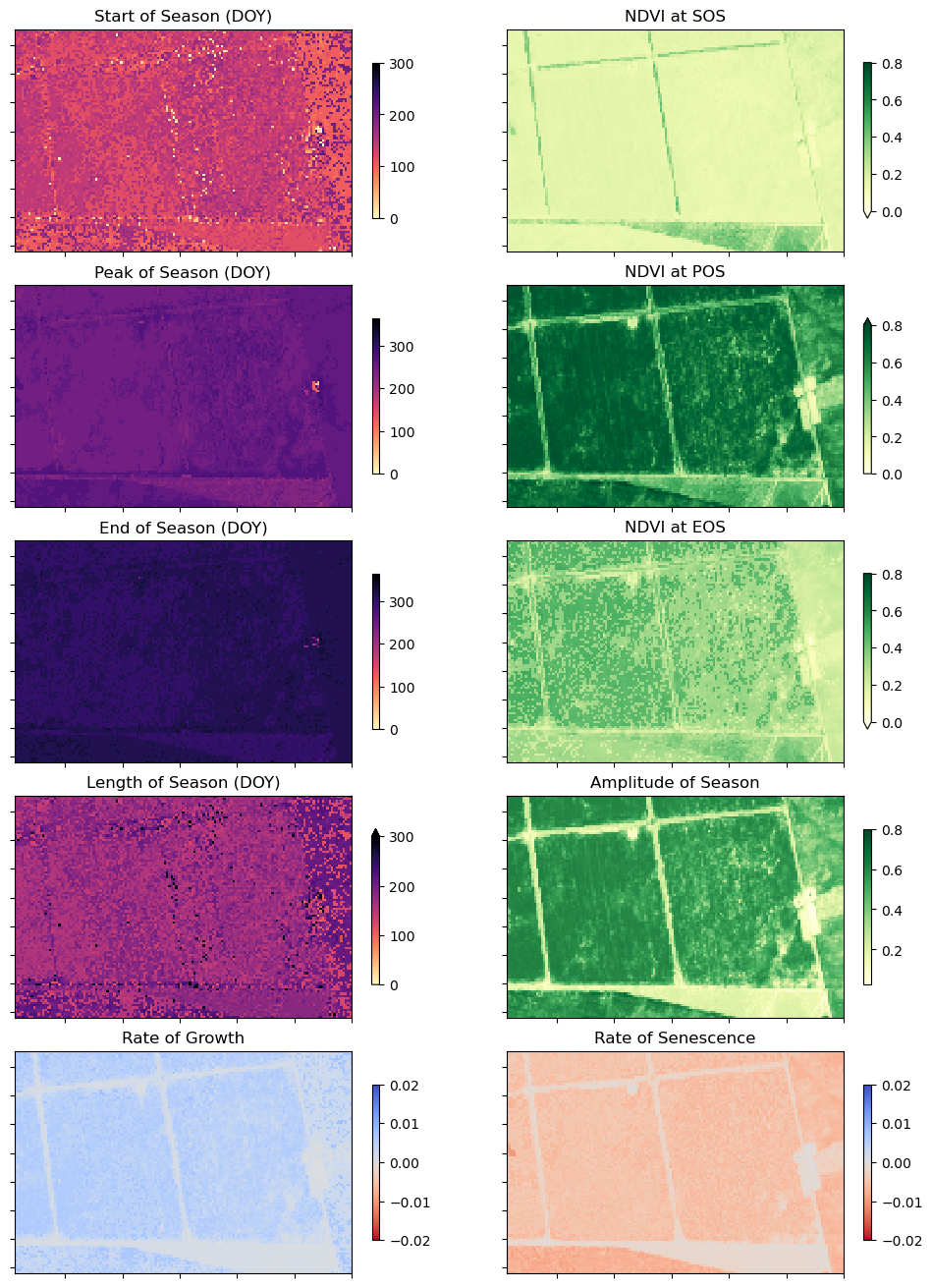 ../../../_images/notebooks_Real_world_examples_Vegetation_phenology_41_0.png