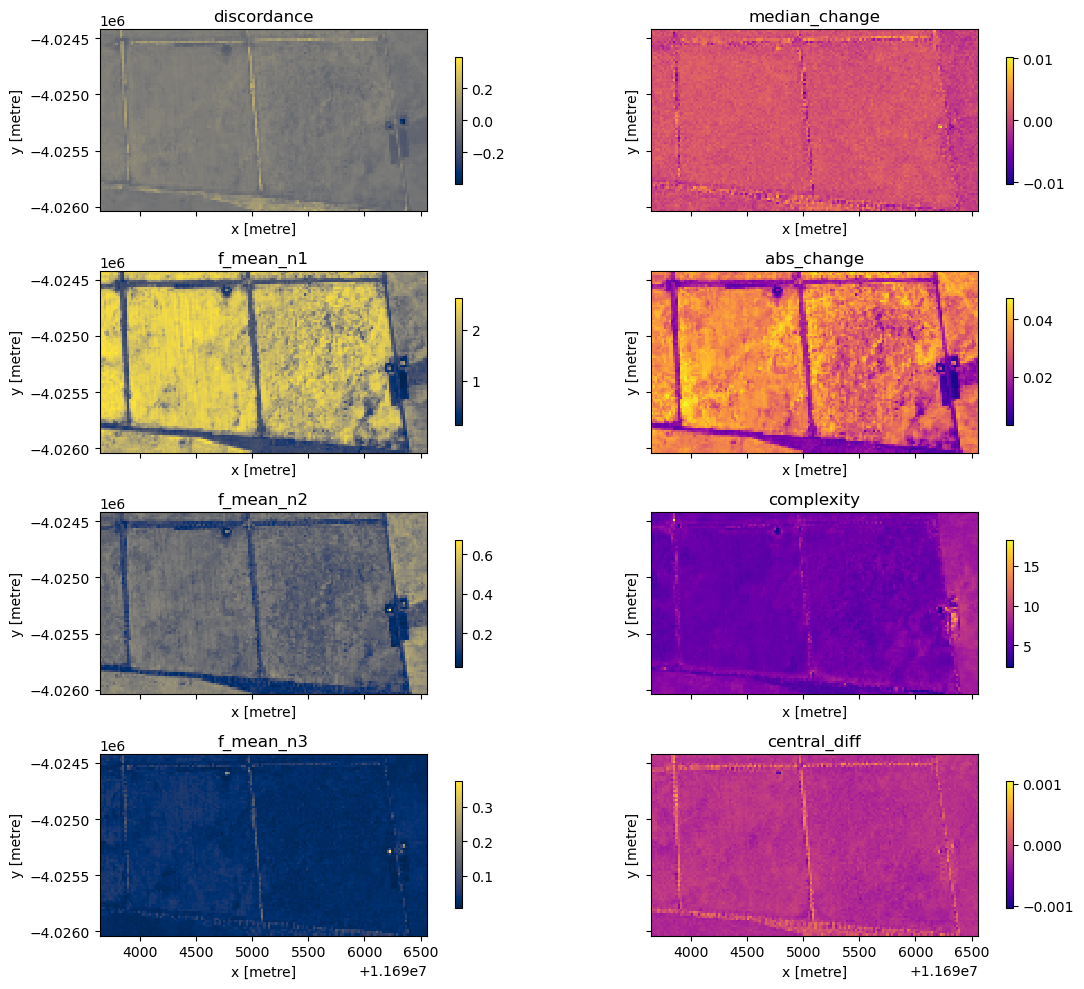 ../../../_images/notebooks_Real_world_examples_Vegetation_phenology_43_0.png