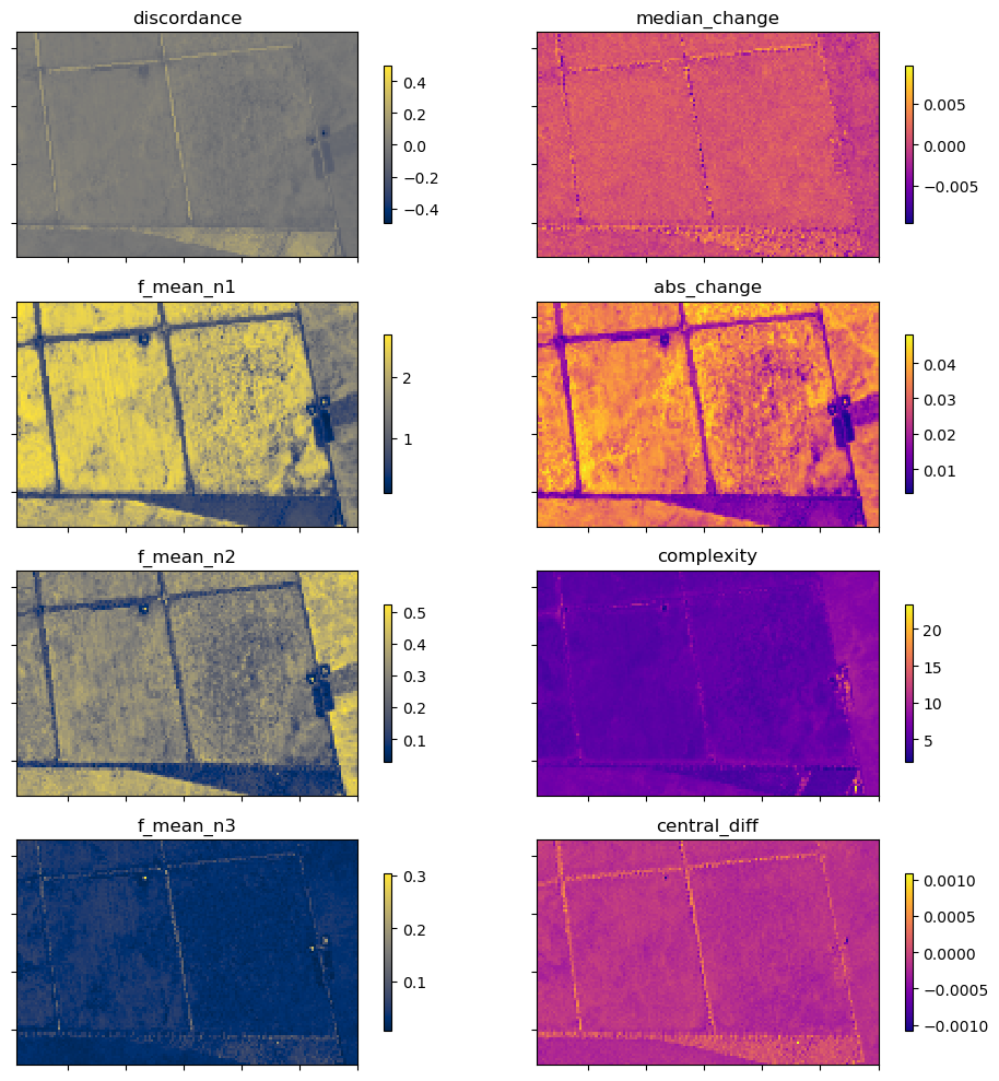 ../../../_images/notebooks_Real_world_examples_Vegetation_phenology_46_0.png
