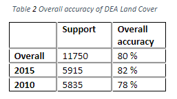Overall accuracy of DEA Land Cover is 80%. 2010 accuracy is 82%, 2015 accuracy is 78%.