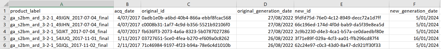 The first rows of the CSV file that lists all scenes that were affected.